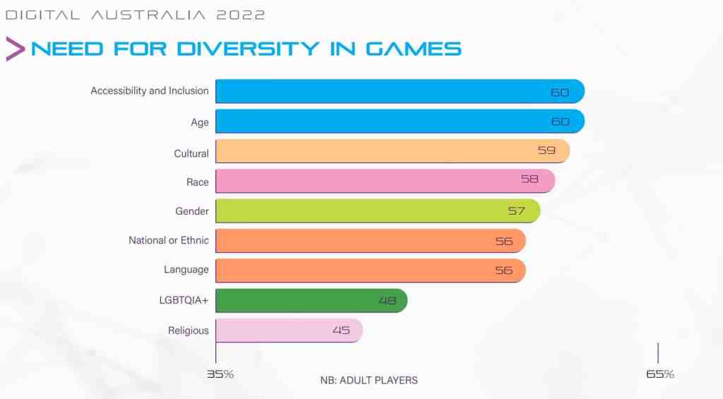 How accessibility design in video games benefits everyone – GamesHub