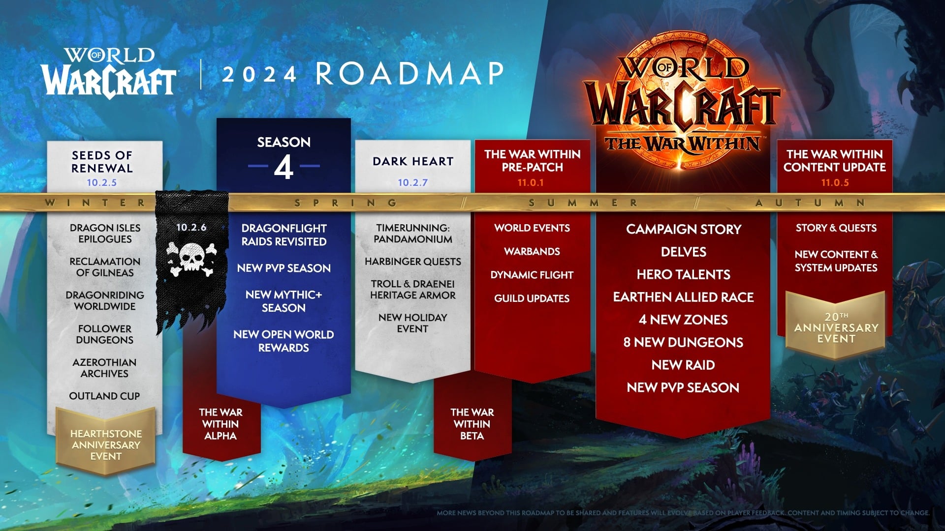 World of Warcraft 2024 roadmaps revealed