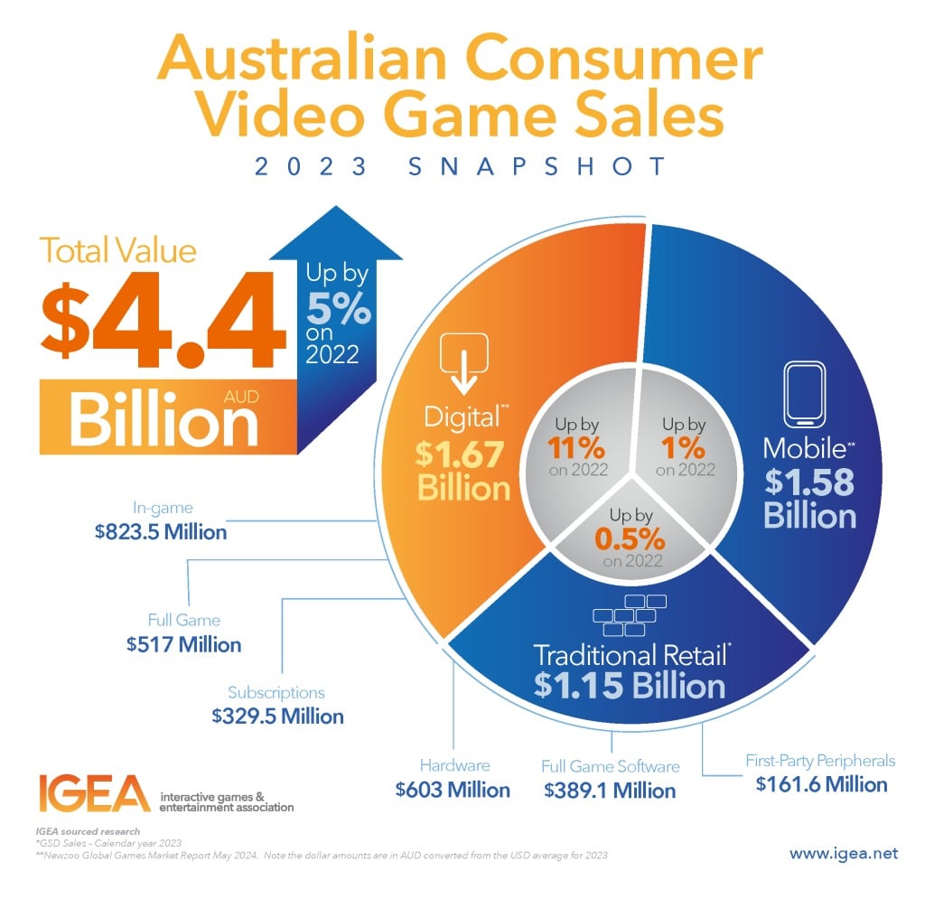 igea 2023 game snapshot