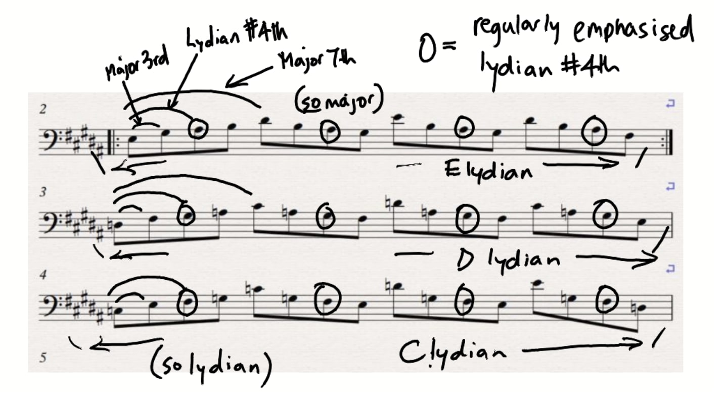 Delving into music theory through Elder Scrolls Online